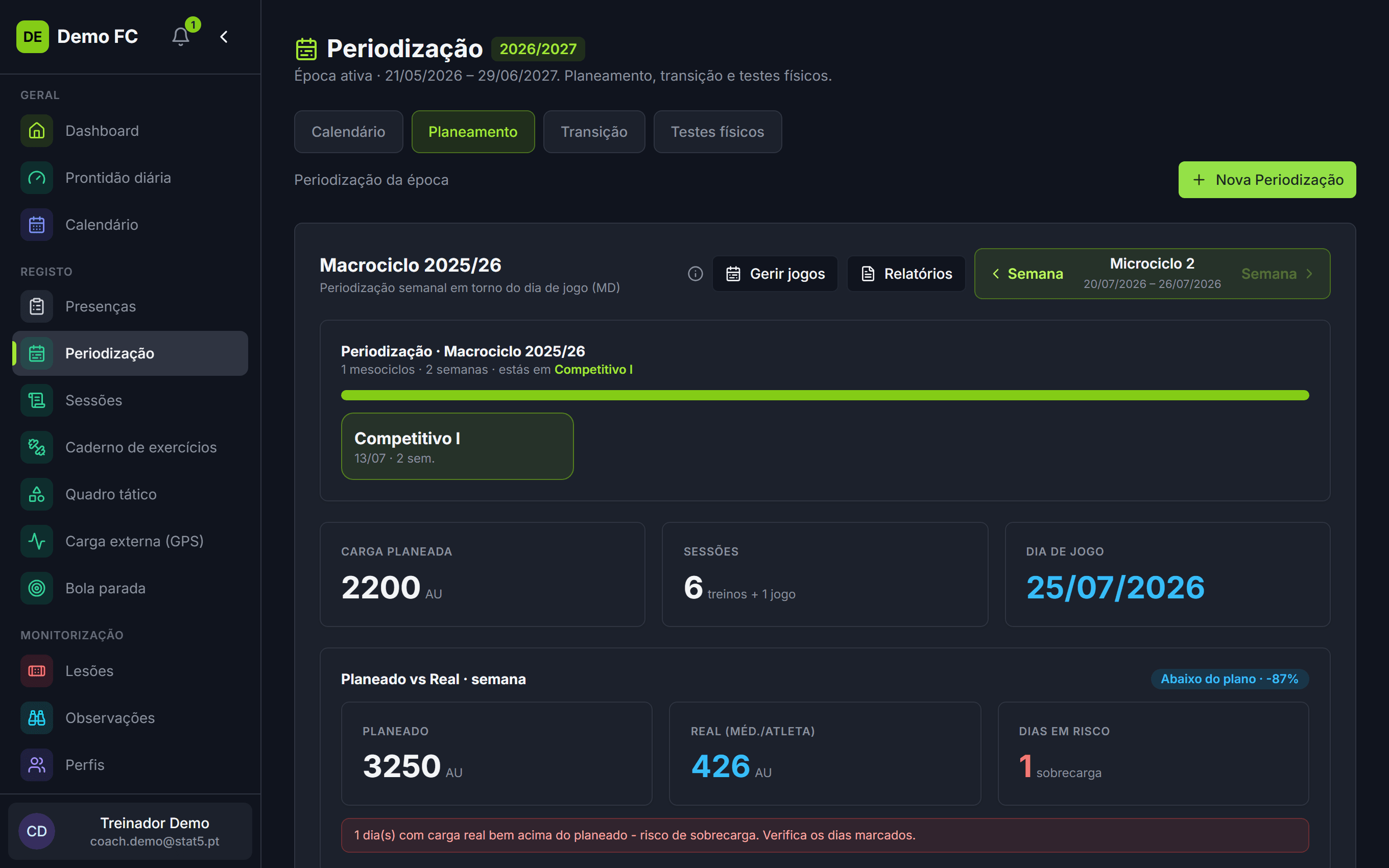 Periodização